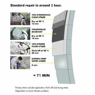 STANDOCRYL VOC XTREME PLUS CLEAR K9600 5.0L #2